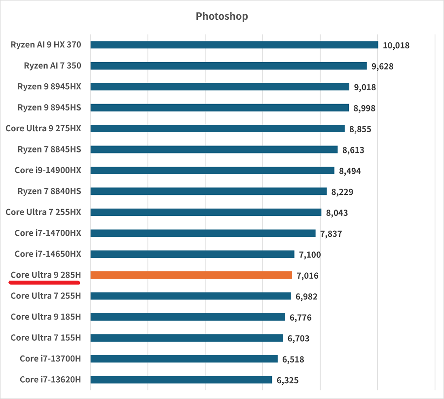 Core Ultra 9 285H-photoshop