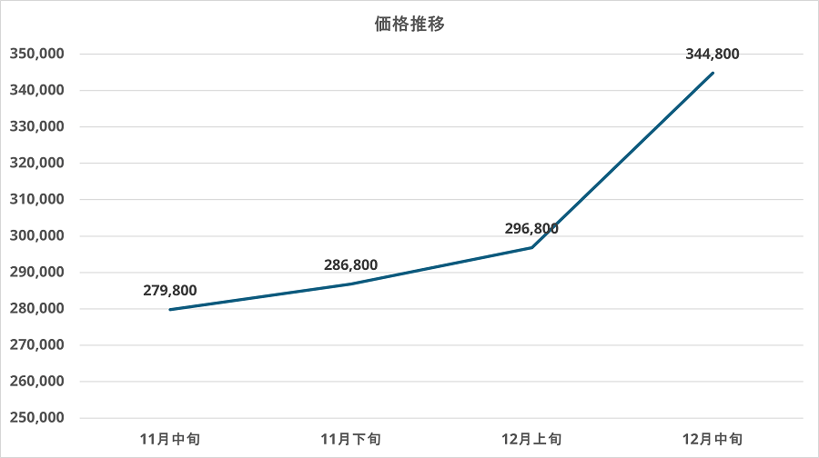 FRGHLMB650WS12100kakaku