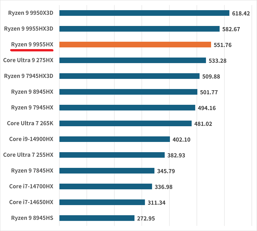 Ryzen 9 9955HXblender