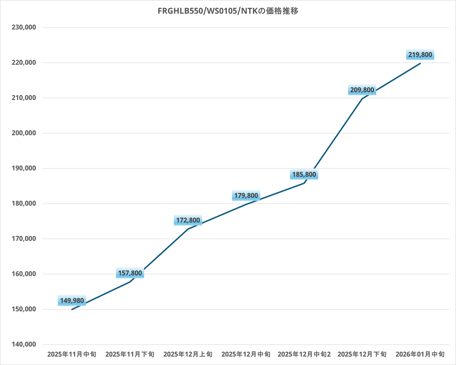 FRGHLB550WS0105NTKkakakusuii