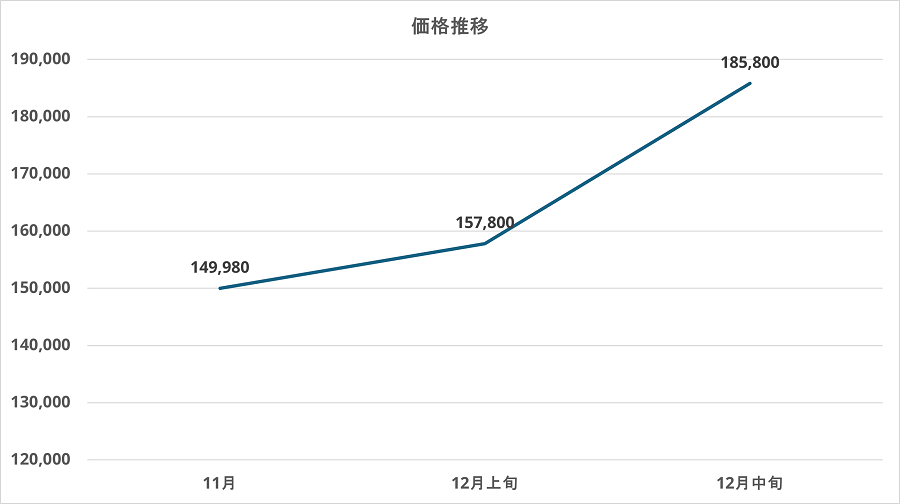 FRGHLB550WS12110NTKkakaku