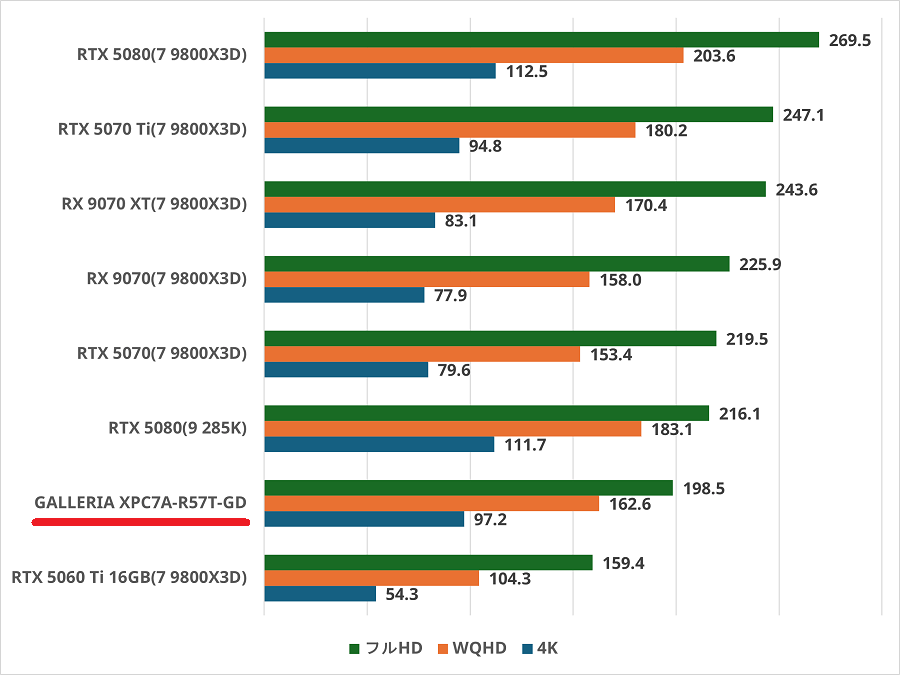 GALLERIA XPC7A-R57T-GD-ff14