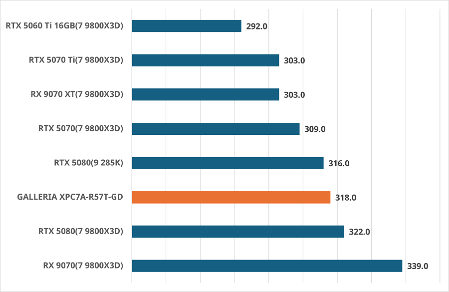 GALLERIA XPC7A-R57T-GD-fh5