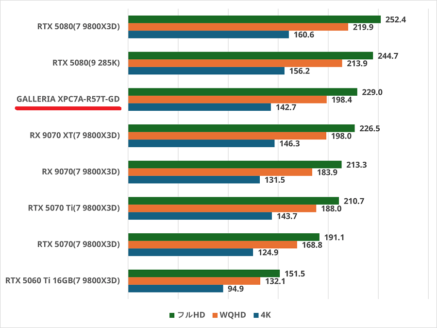 GALLERIA XPC7A-R57T-GD-fh5