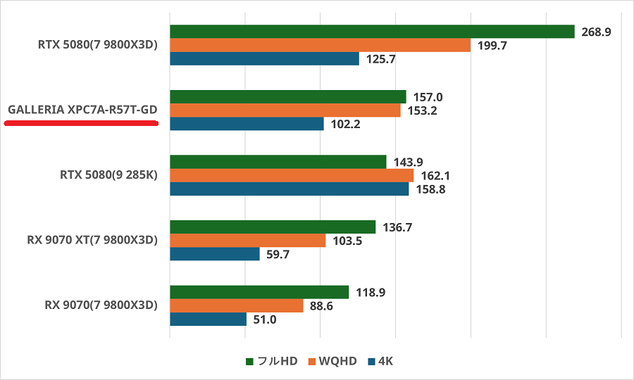 GALLERIA XPC7A-R57T-GD-flightsimulator
