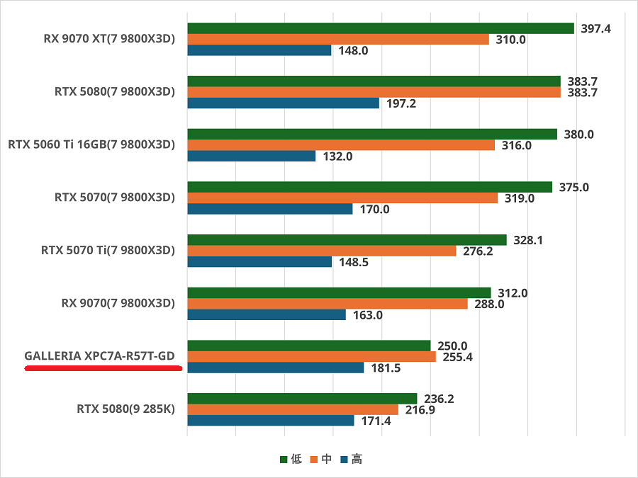 GALLERIA XPC7A-R57T-GD-fortnite