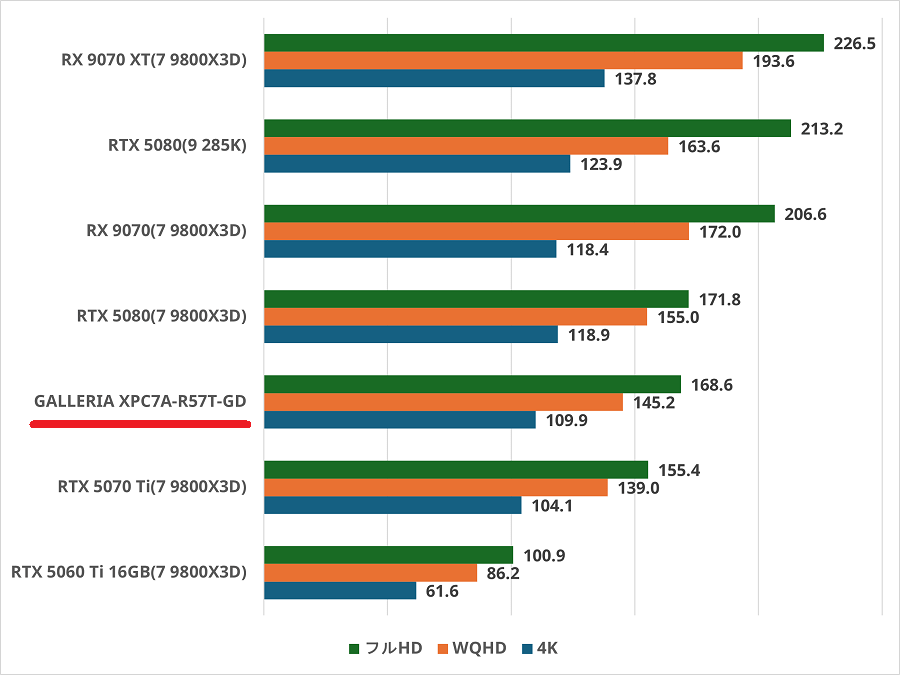 GALLERIA XPC7A-R57T-GD-monsterhunterwilds