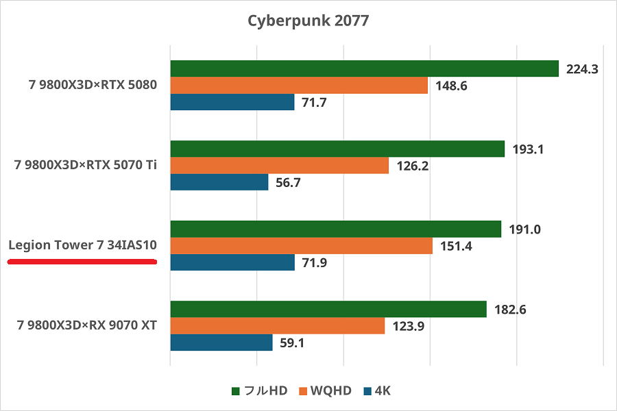 Legion Tower 7 34IAS10-cyberpunk2077