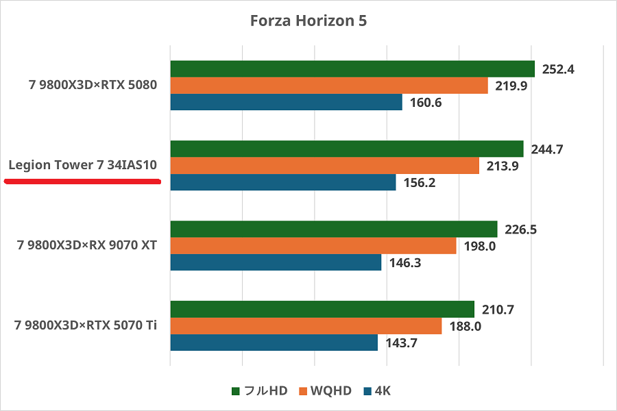 Legion Tower 7 34IAS10-fh5