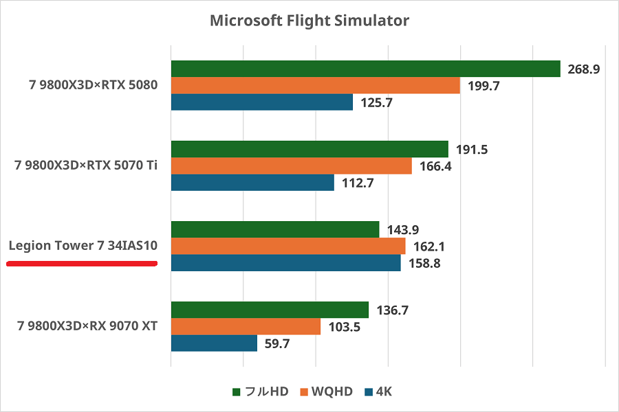 Legion Tower 7 34IAS10-flightsimulator