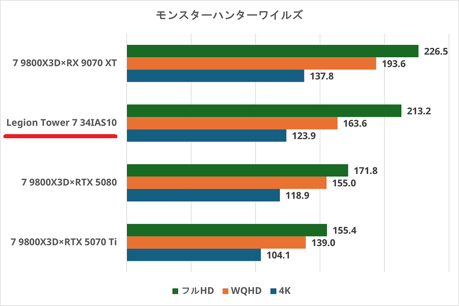 Legion Tower 7 34IAS10-monsterhunterwilds