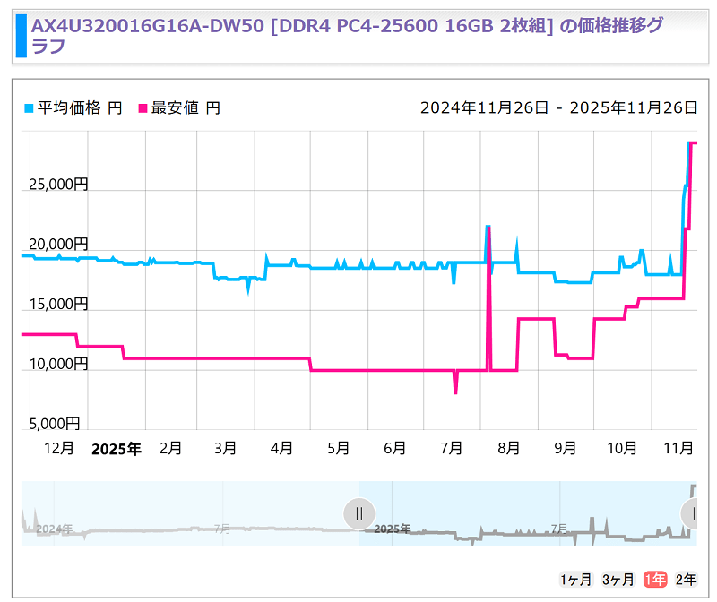 adata-AX4U320016G16A-DW50