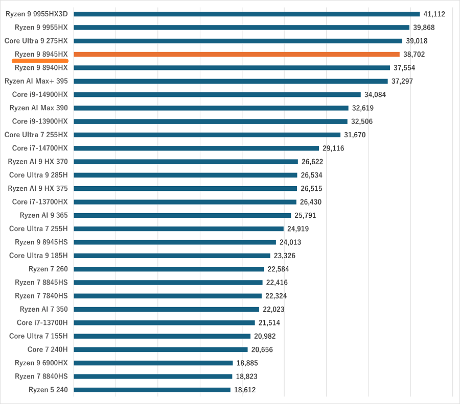ryzen98945hx-pef.