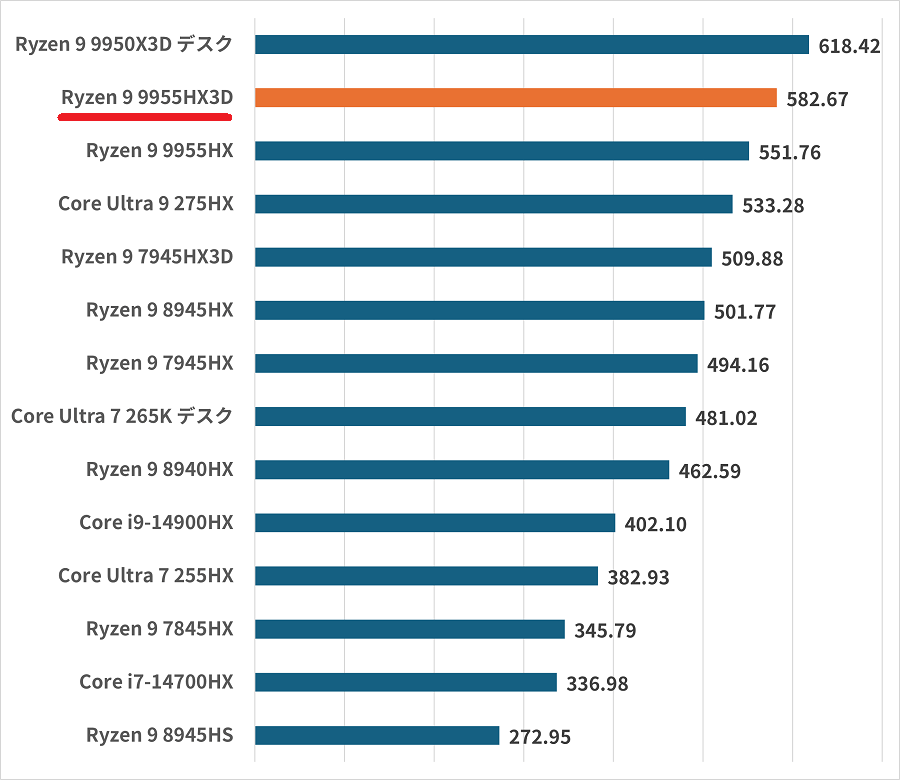 ryzen99955hx3d-blender