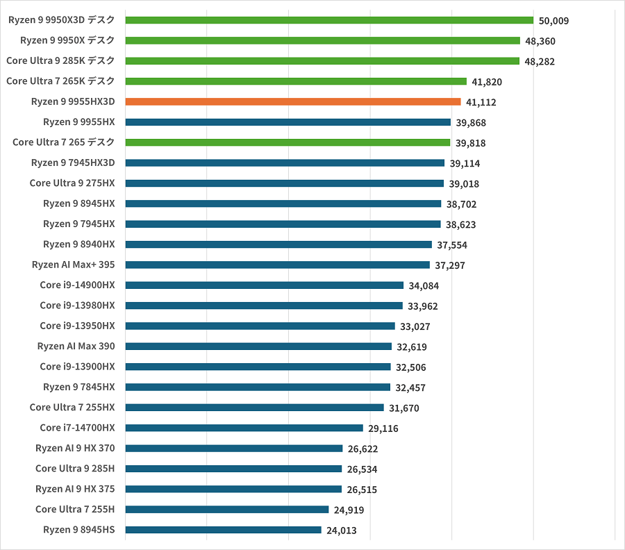 ryzen99955hx3d-peformance