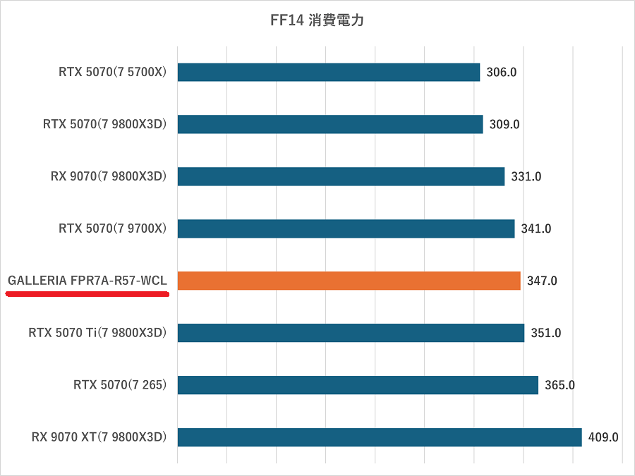 GALLERIA FPR7A-R57-WCL-ff14watt
