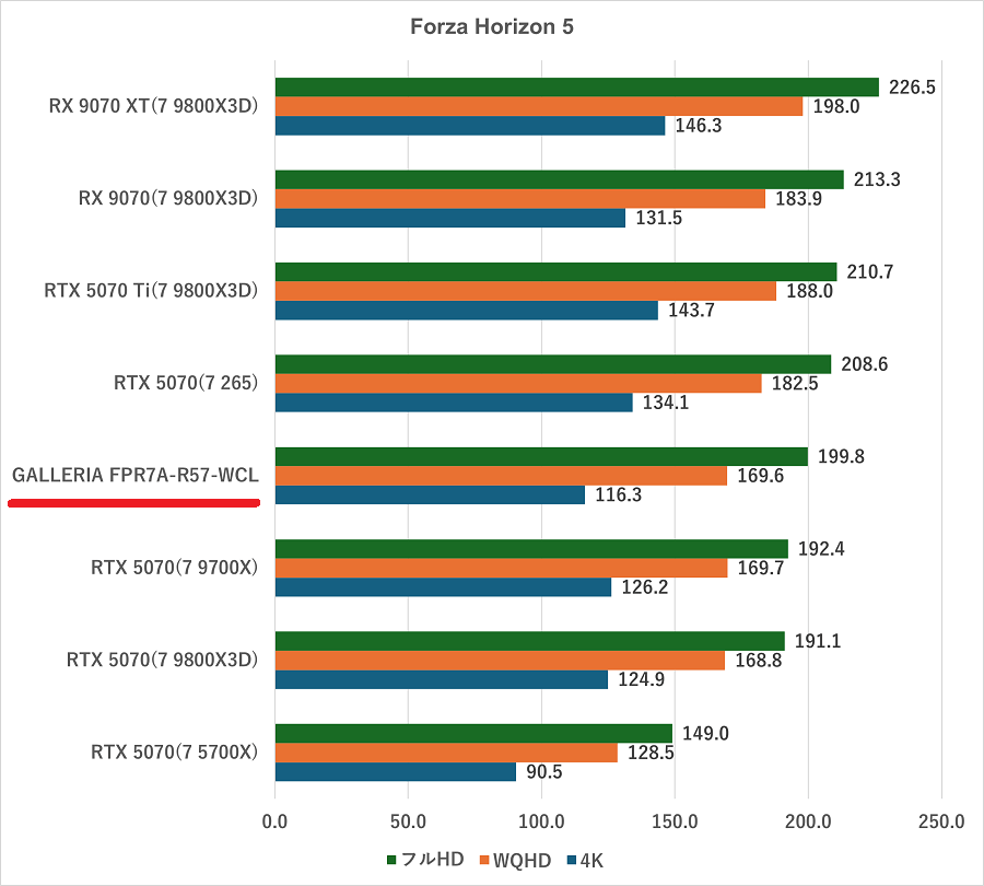 GALLERIA FPR7A-R57-WCL-fh5