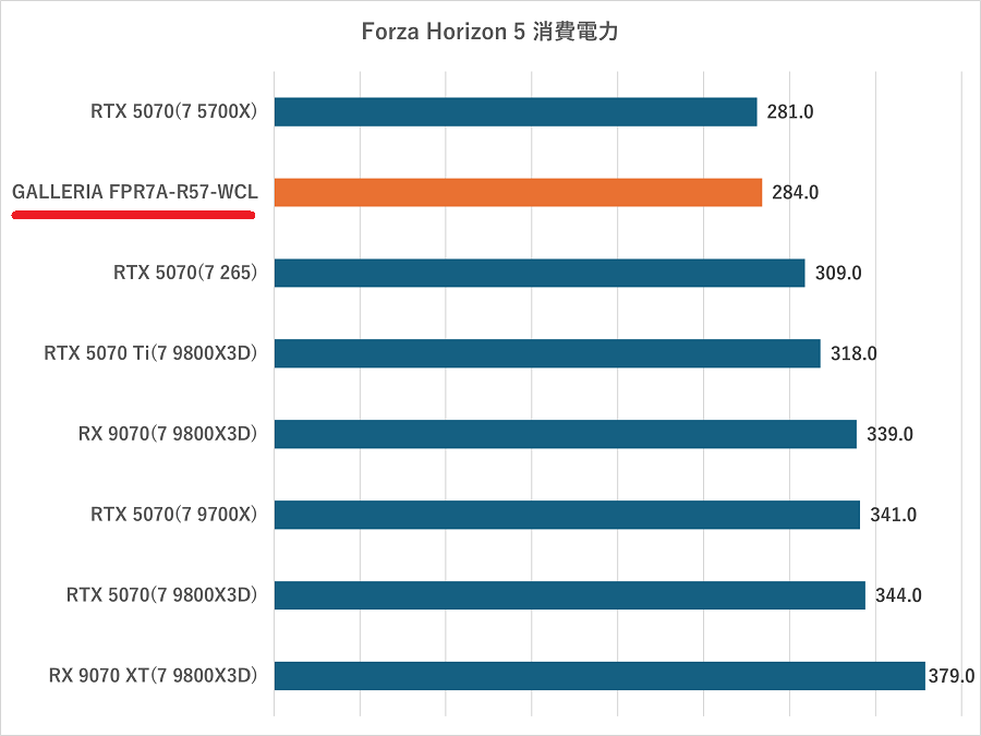 GALLERIA FPR7A-R57-WCL-fh5watt