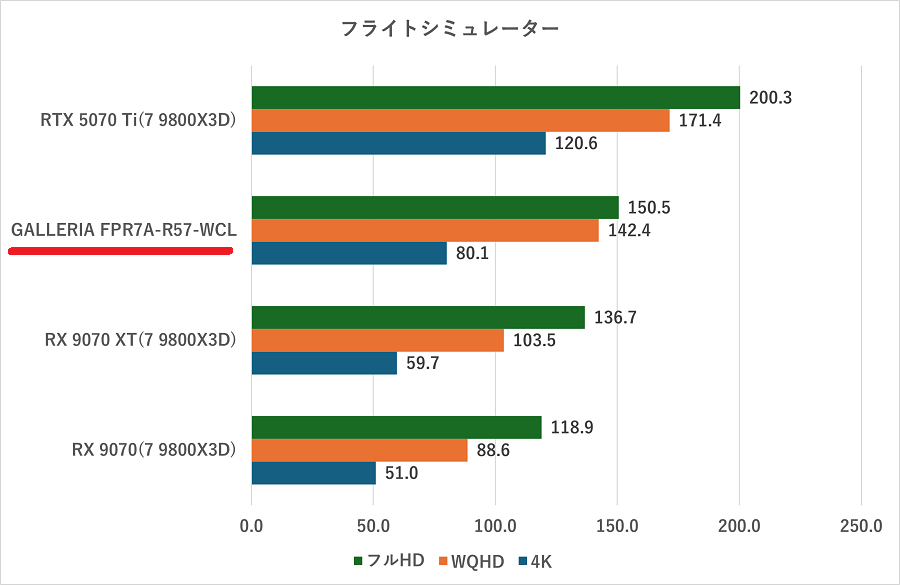 GALLERIA FPR7A-R57-WCL-flightsimulator