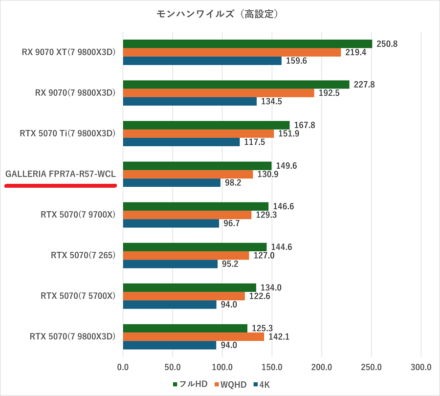 GALLERIA FPR7A-R57-WCL-monsterhunterwilds