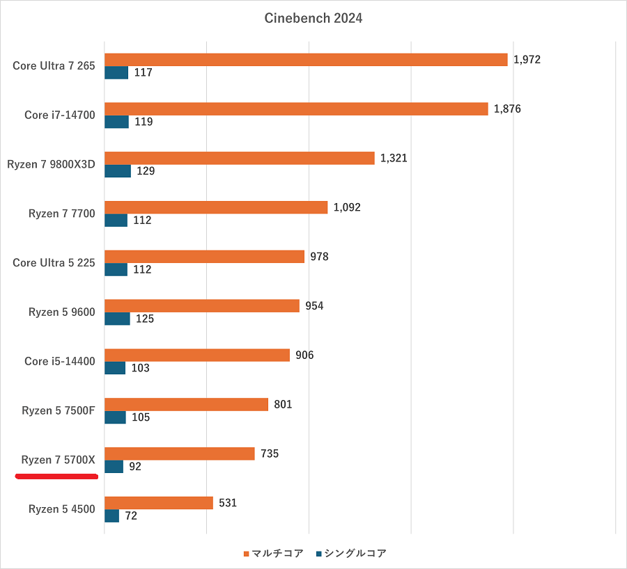 Lightning-G AT7XW-cinebench2024