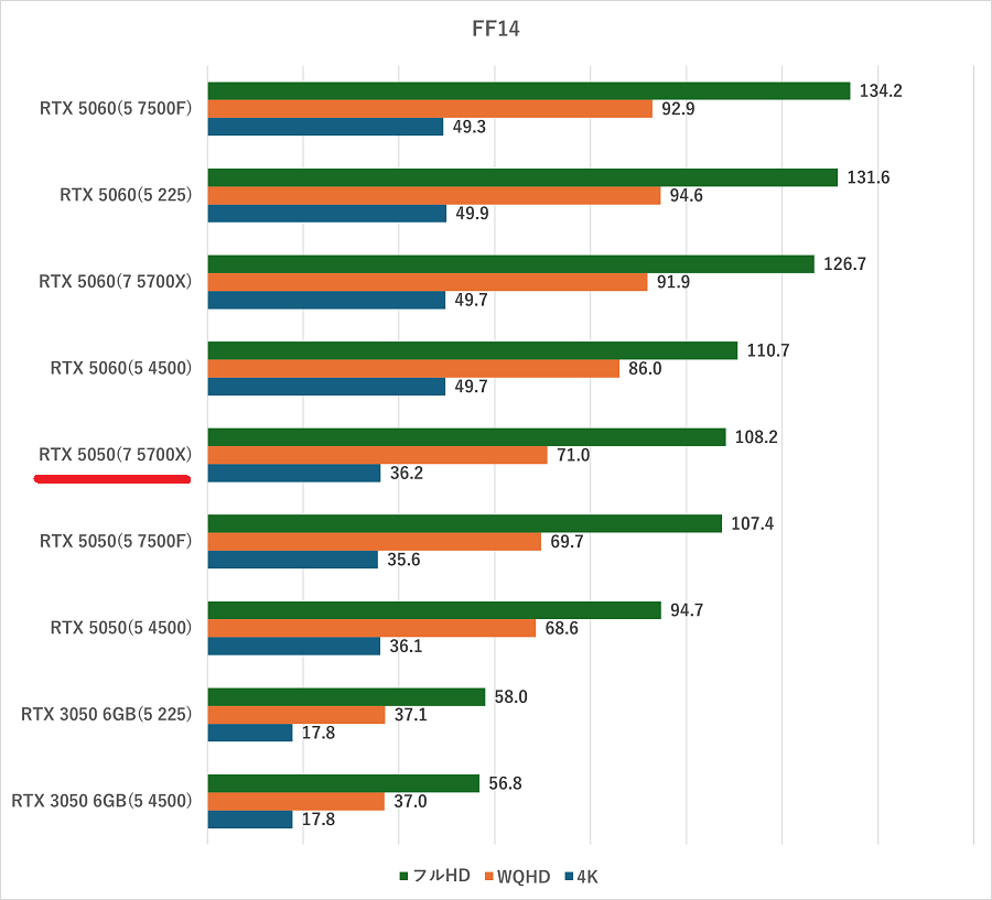 Lightning-G AT7XW-ff14