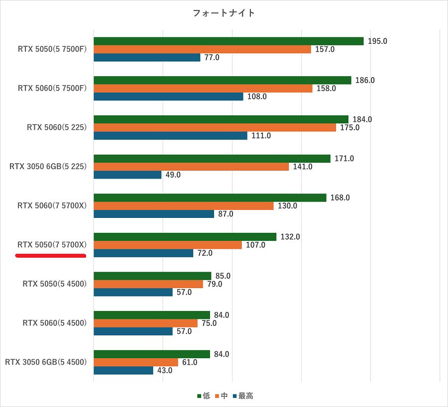 Lightning-G AT7XW-fortnite
