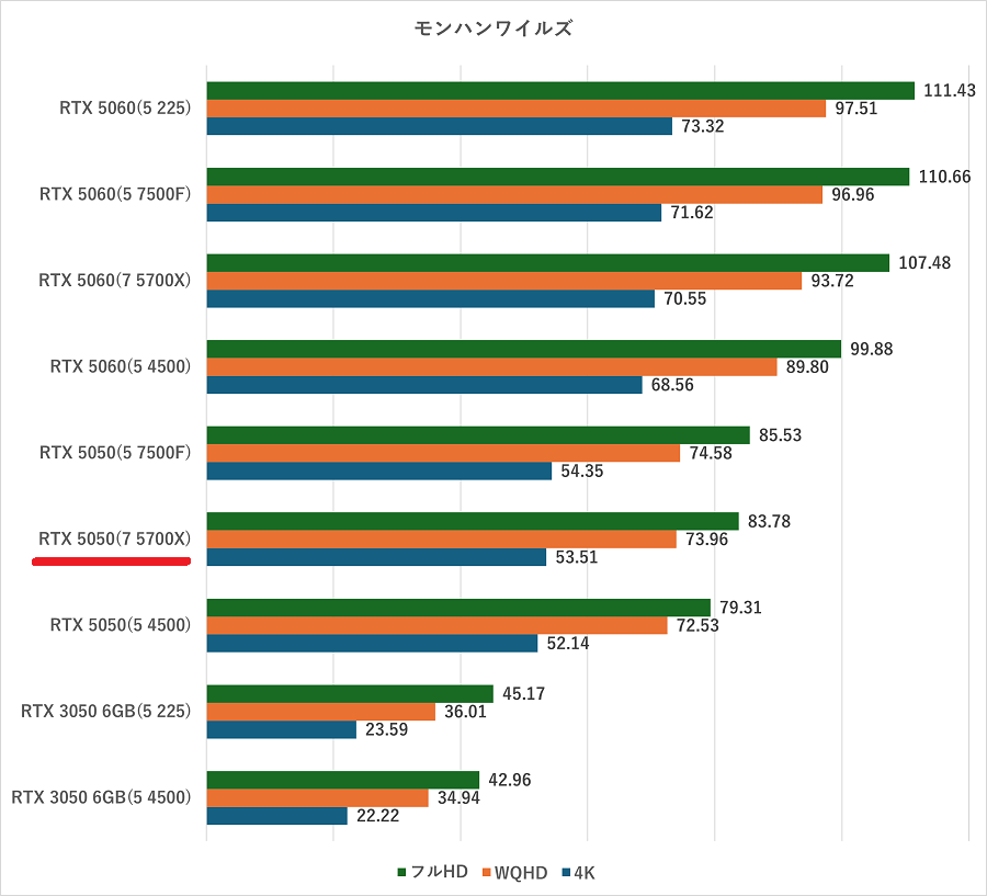 Lightning-G AT7XW-monsterhunterwilds