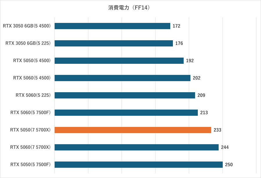 Lightning-G AT7XW-watt