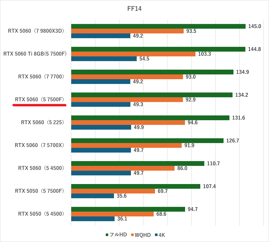 NEXTGEAR JG-A5G60 7500F-ff14