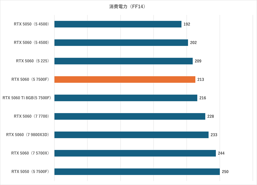 NEXTGEAR JG-A5G60 7500fwatt
