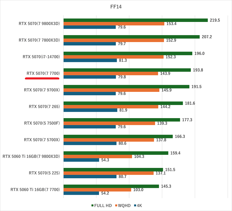 NEXTGEAR JG-A7G70-ff14