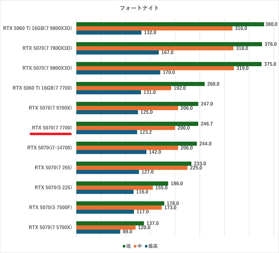 NEXTGEAR JG-A7G70-fortnite