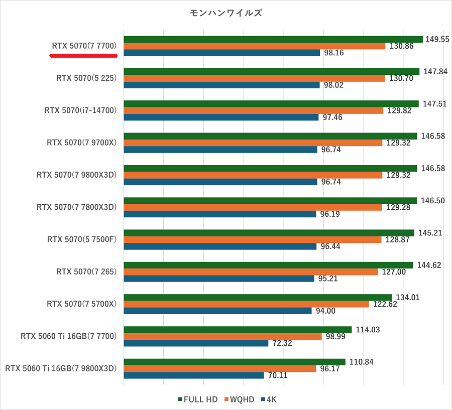 NEXTGEAR JG-A7G70-monsterhunterwilds