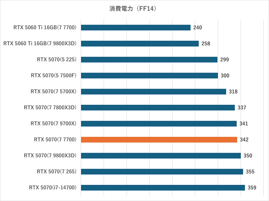 NEXTGEAR JG-A7G70-watt