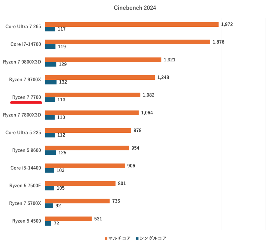 NEXTGEAR JG-A7G70cinebench2024
