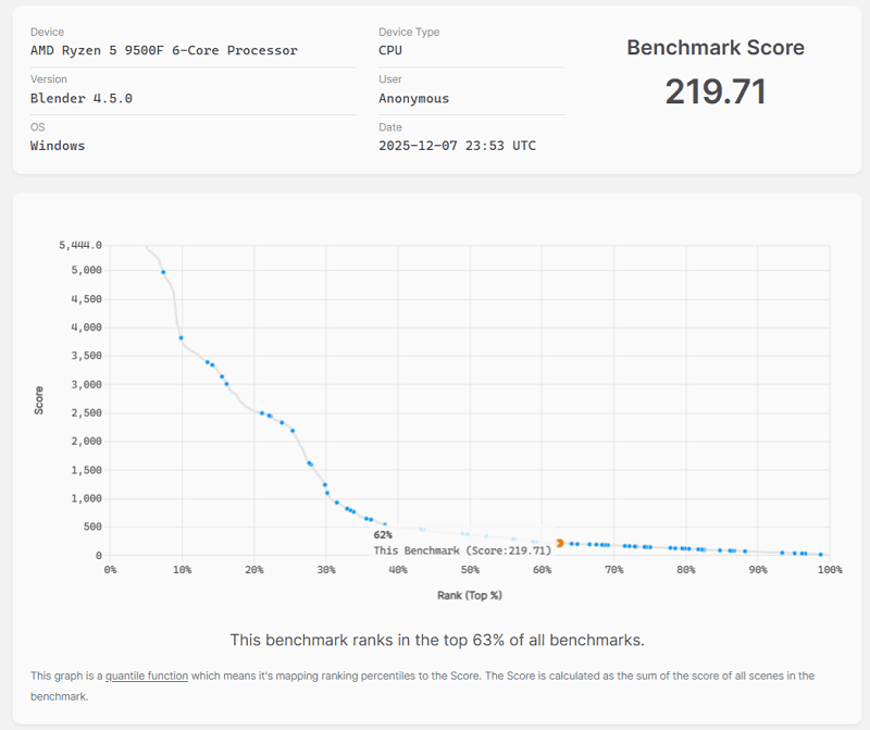 Ryzen 5 9500F-blender1