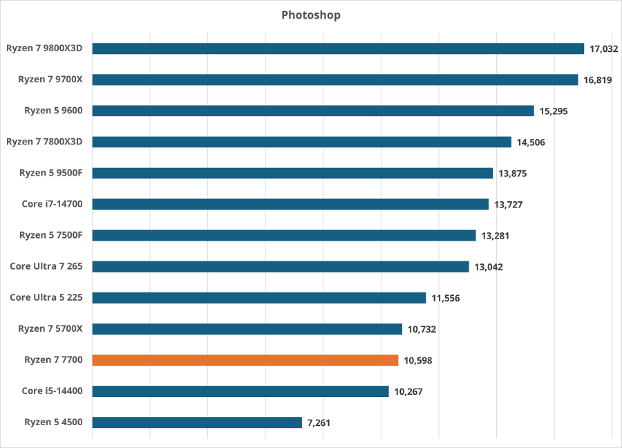 Ryzen 7 7700-photoshop