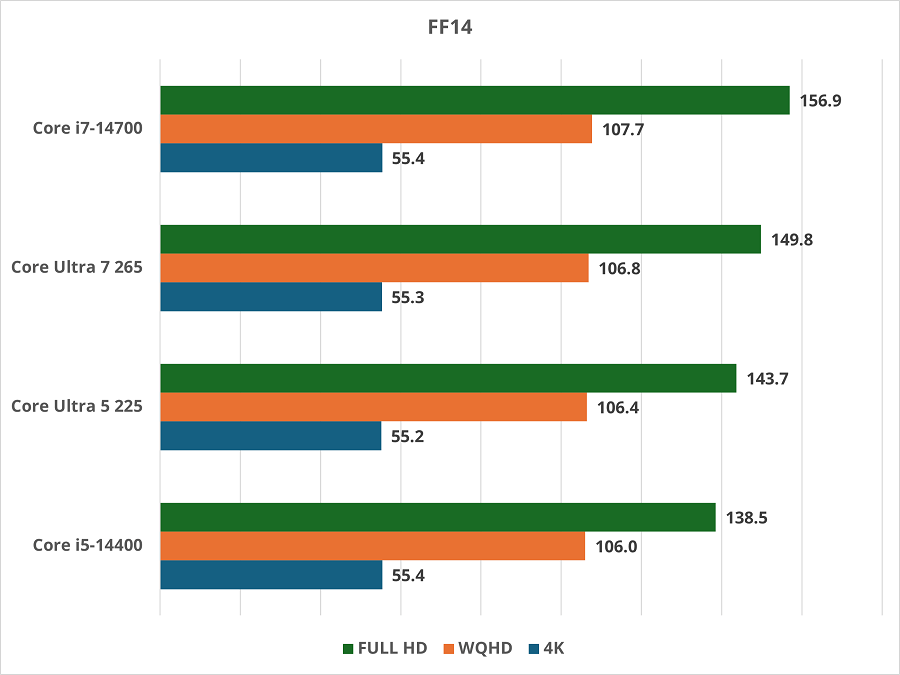 core5or7-rtx5060ti8gb-ff14