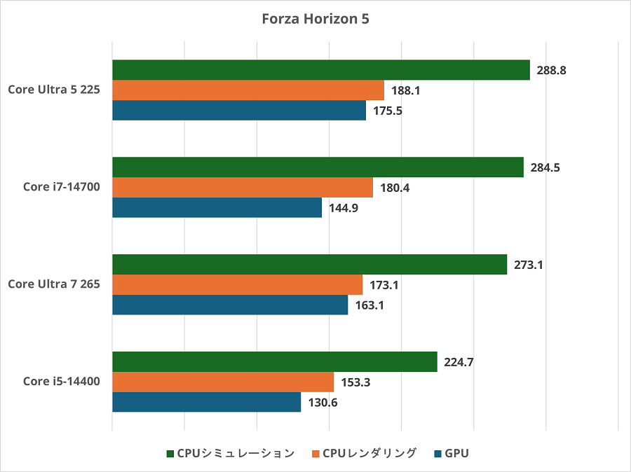 core5or7-rtx5060ti8gb-fh5