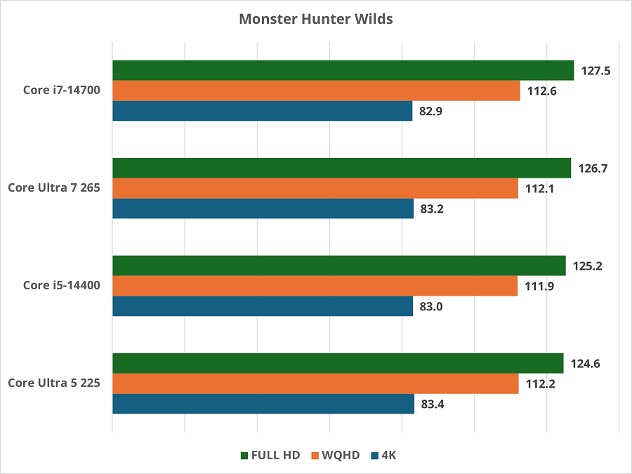 core5or7-rtx5060ti8gb-monsterhunter