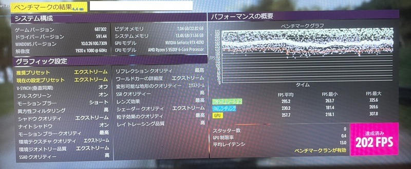 ryzen59500f-Forza Horizon 5
