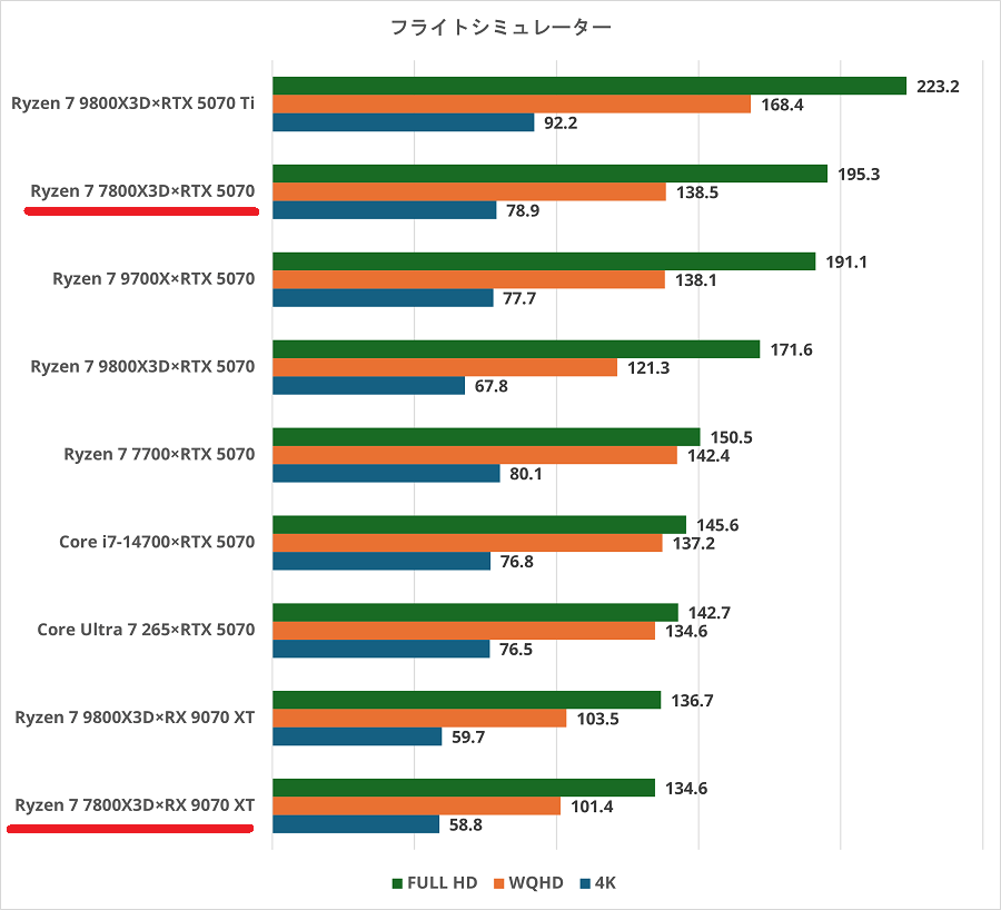 ryzen77800x3d-flightsimulator