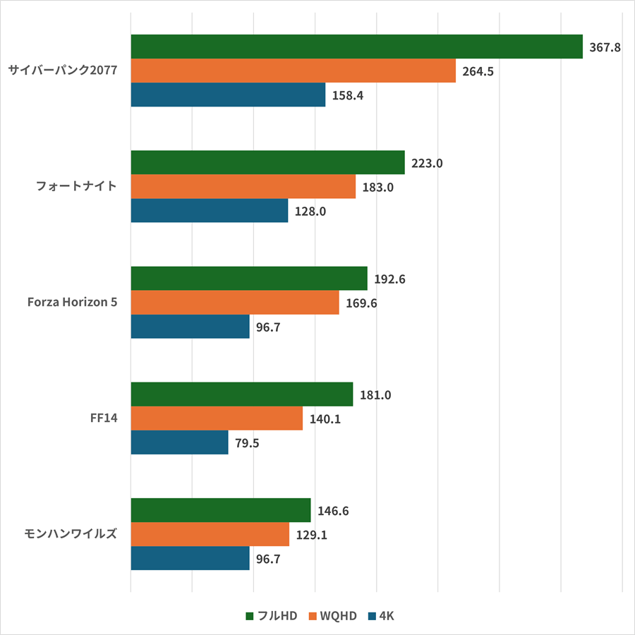 7-7700xrtx5070-gamescore