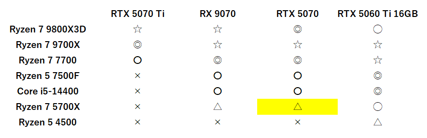 75700x-rtx5070-balance