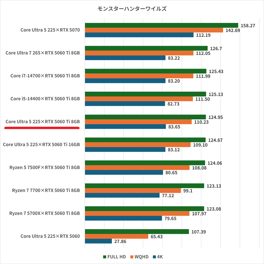 Core-Ultra-5-225×RTX-5060-Ti-8GB-monsterwilds