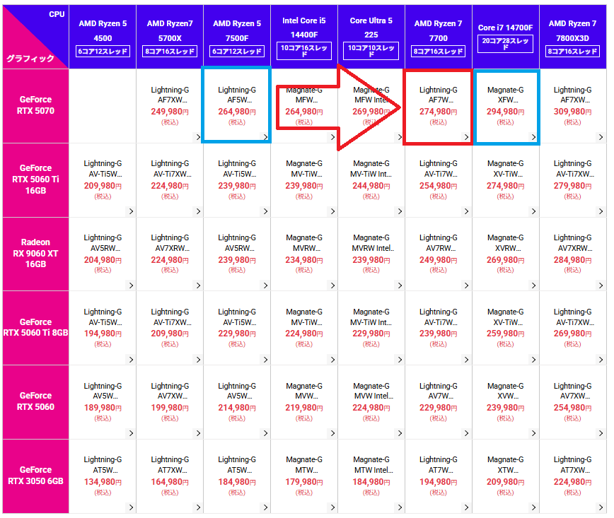 Lightning-G AF7W-place
