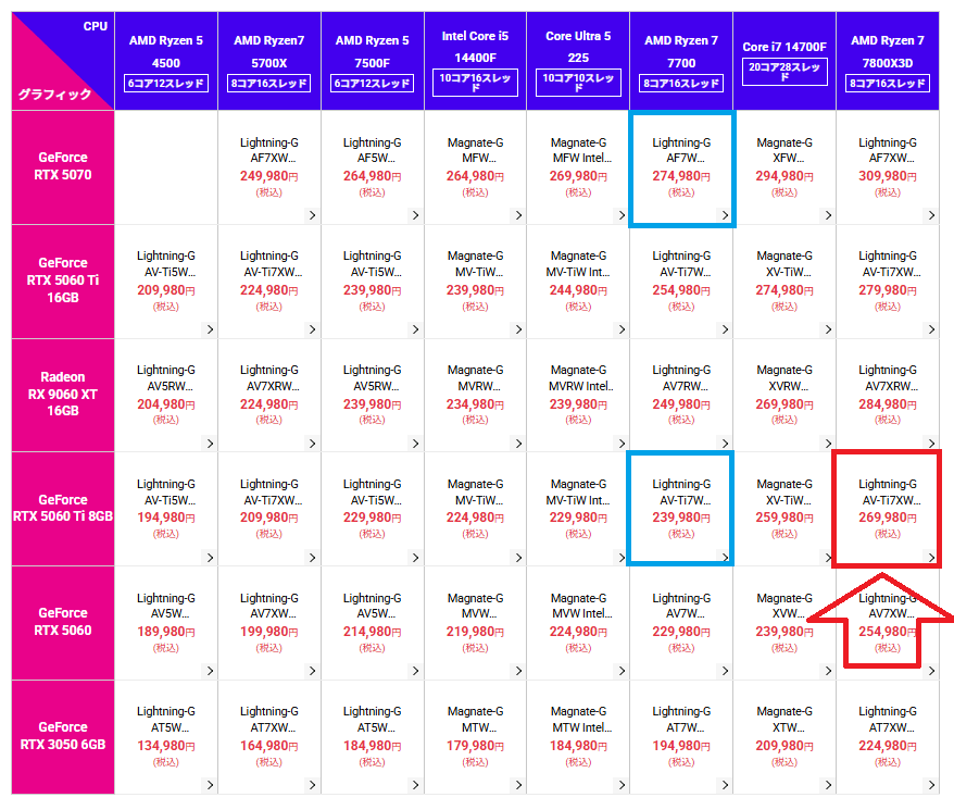 Lightning-G AV-Ti7XW-lineup