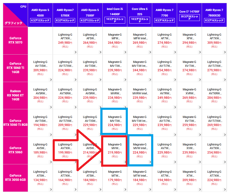 Magnate-G-MVW-lineup