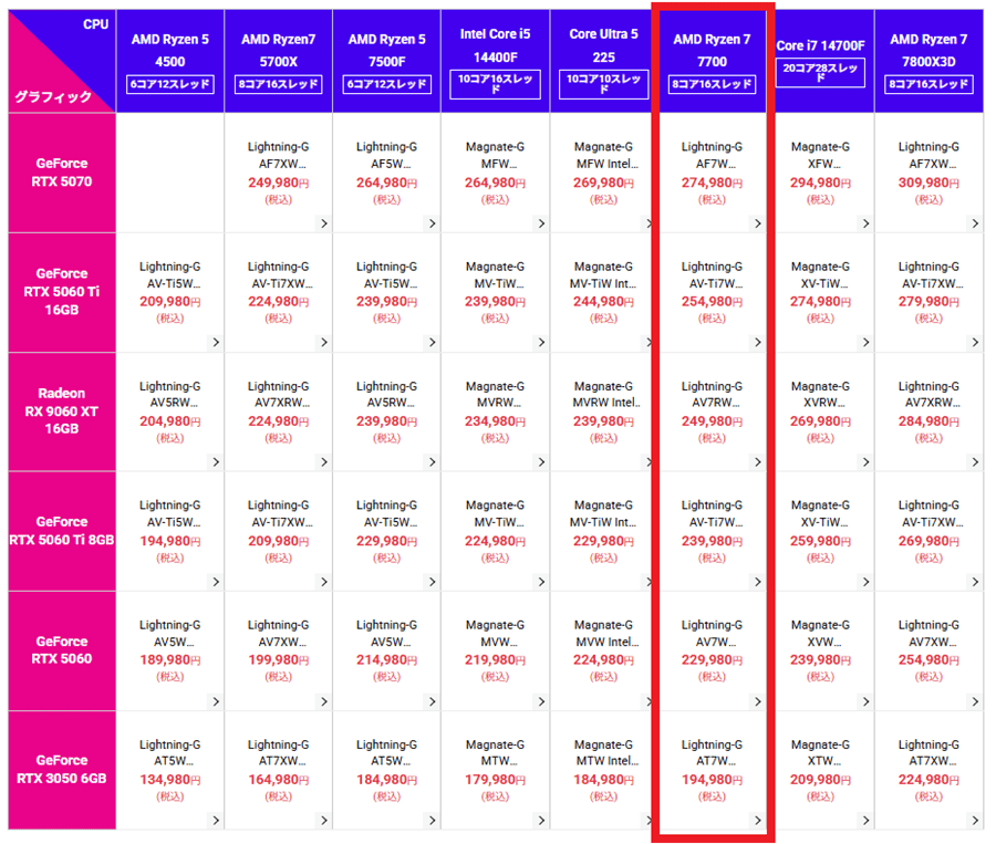 dospara-ryzen77700-lineup